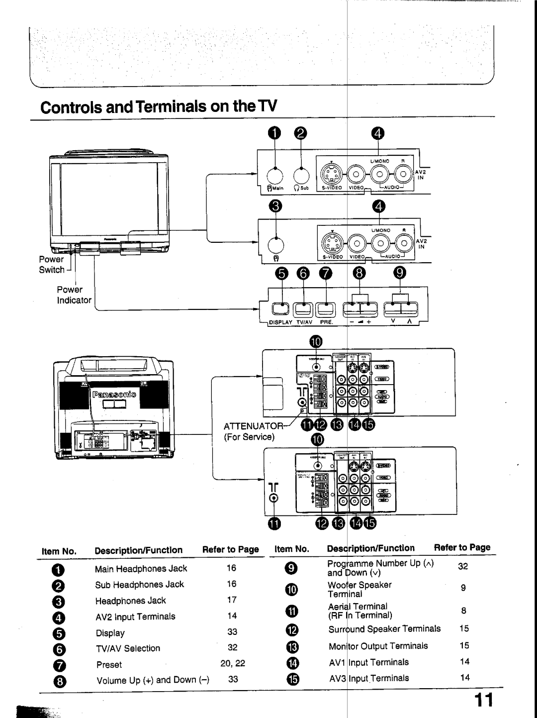 Panasonic TX-29GF85 Series manual 