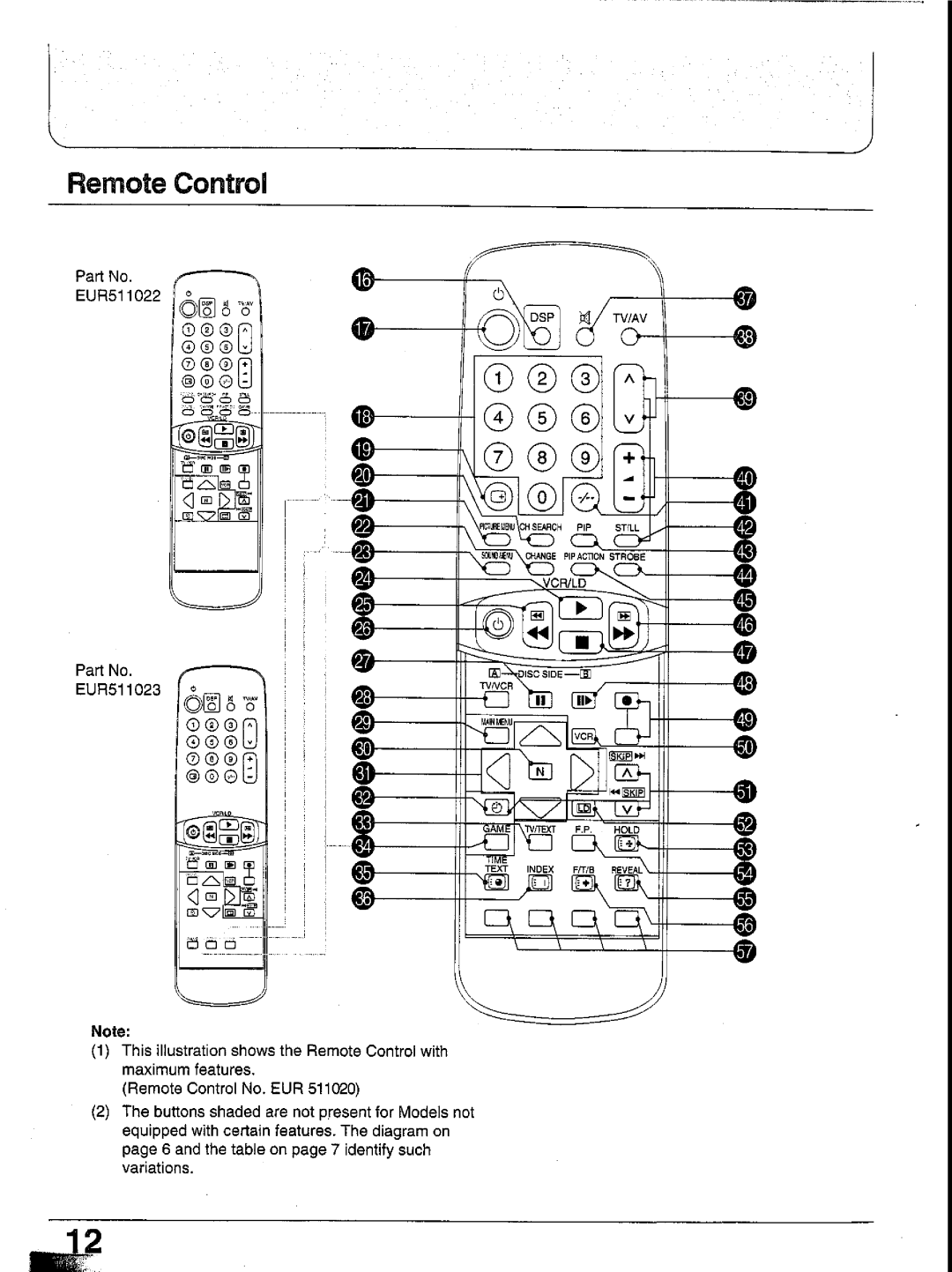 Panasonic TX-29GF85 Series manual 