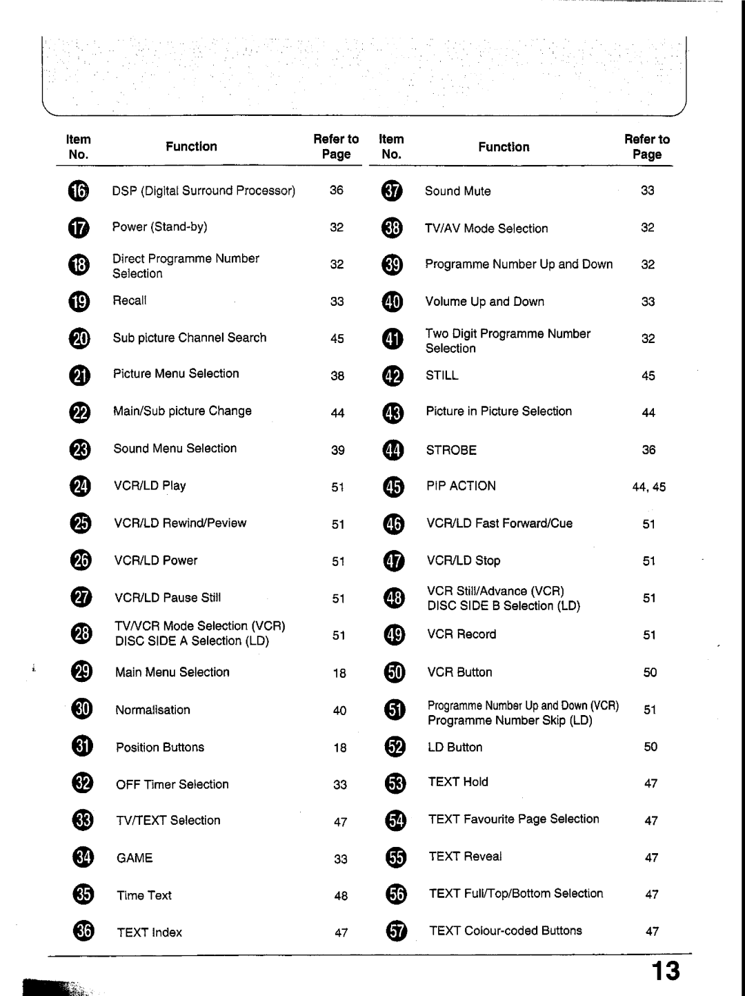 Panasonic TX-29GF85 Series manual 