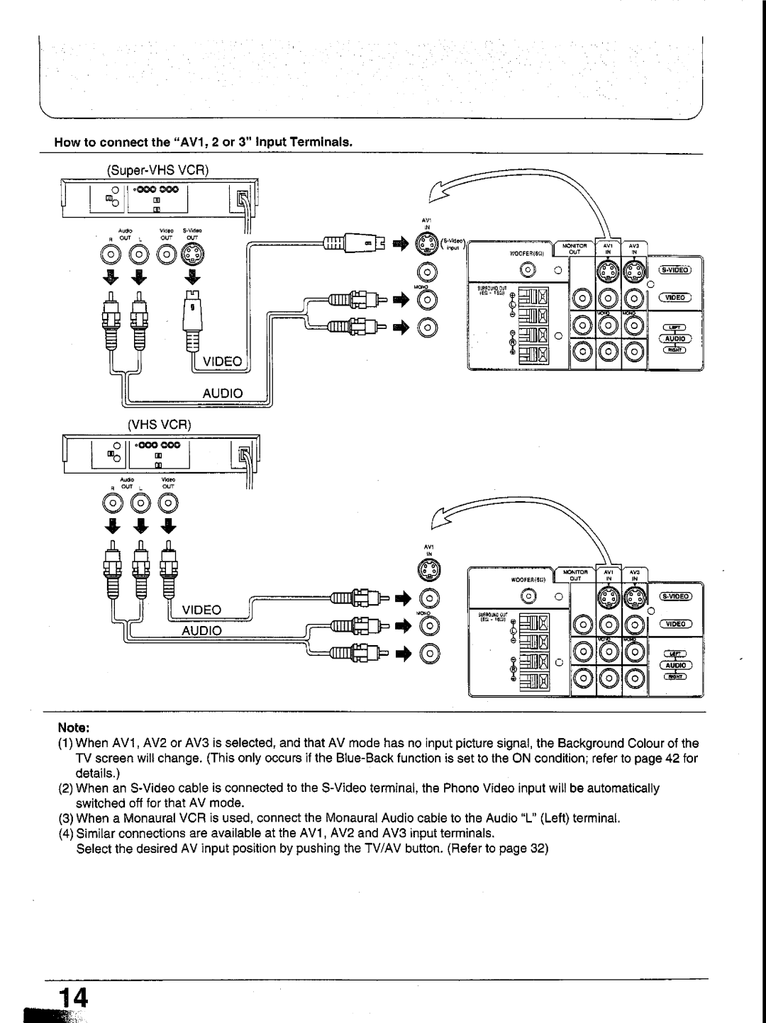 Panasonic TX-29GF85 Series manual 