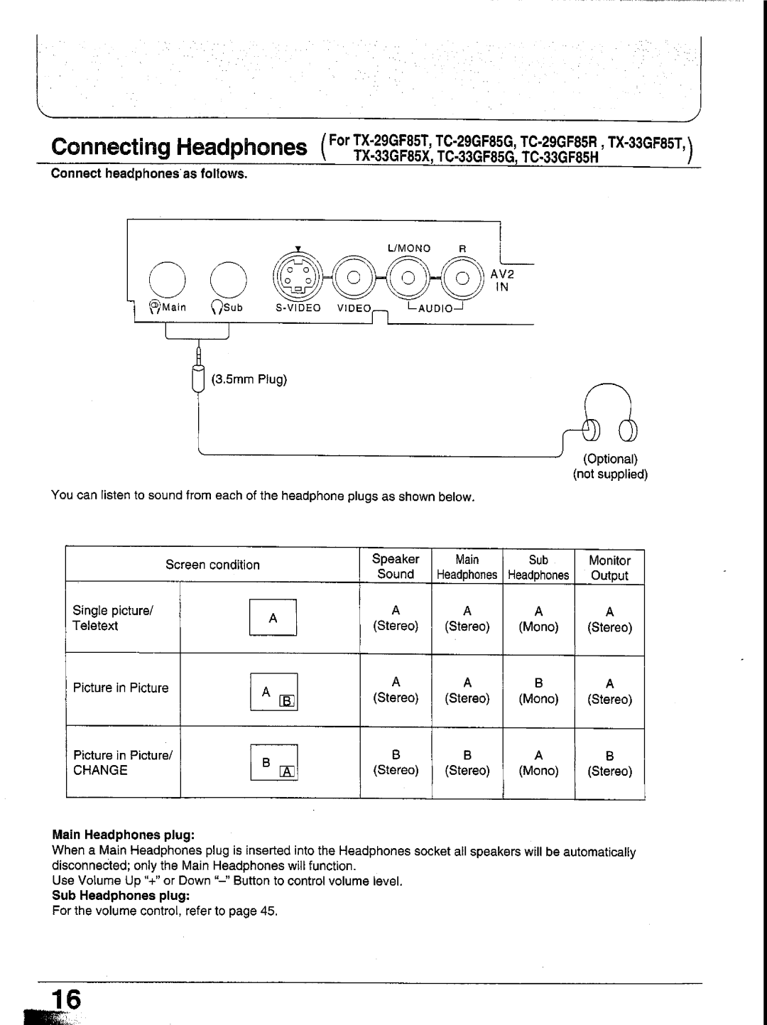 Panasonic TX-29GF85 Series manual 