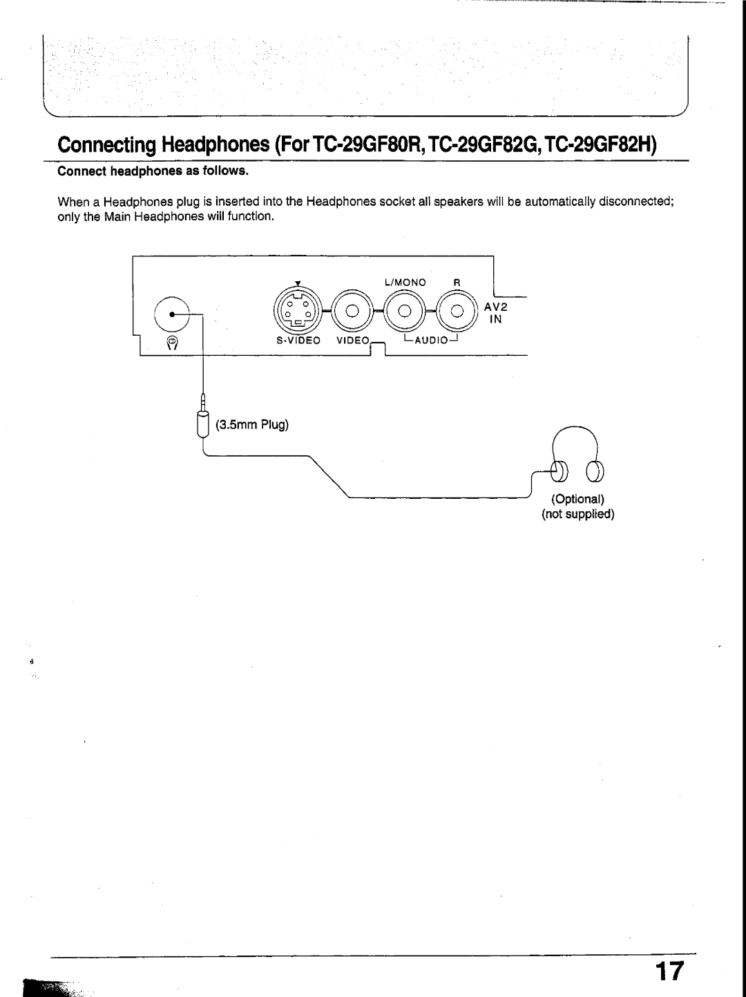 Panasonic TX-29GF85 Series manual 