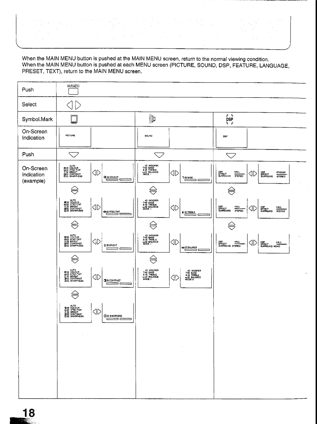 Panasonic TX-29GF85 Series manual 