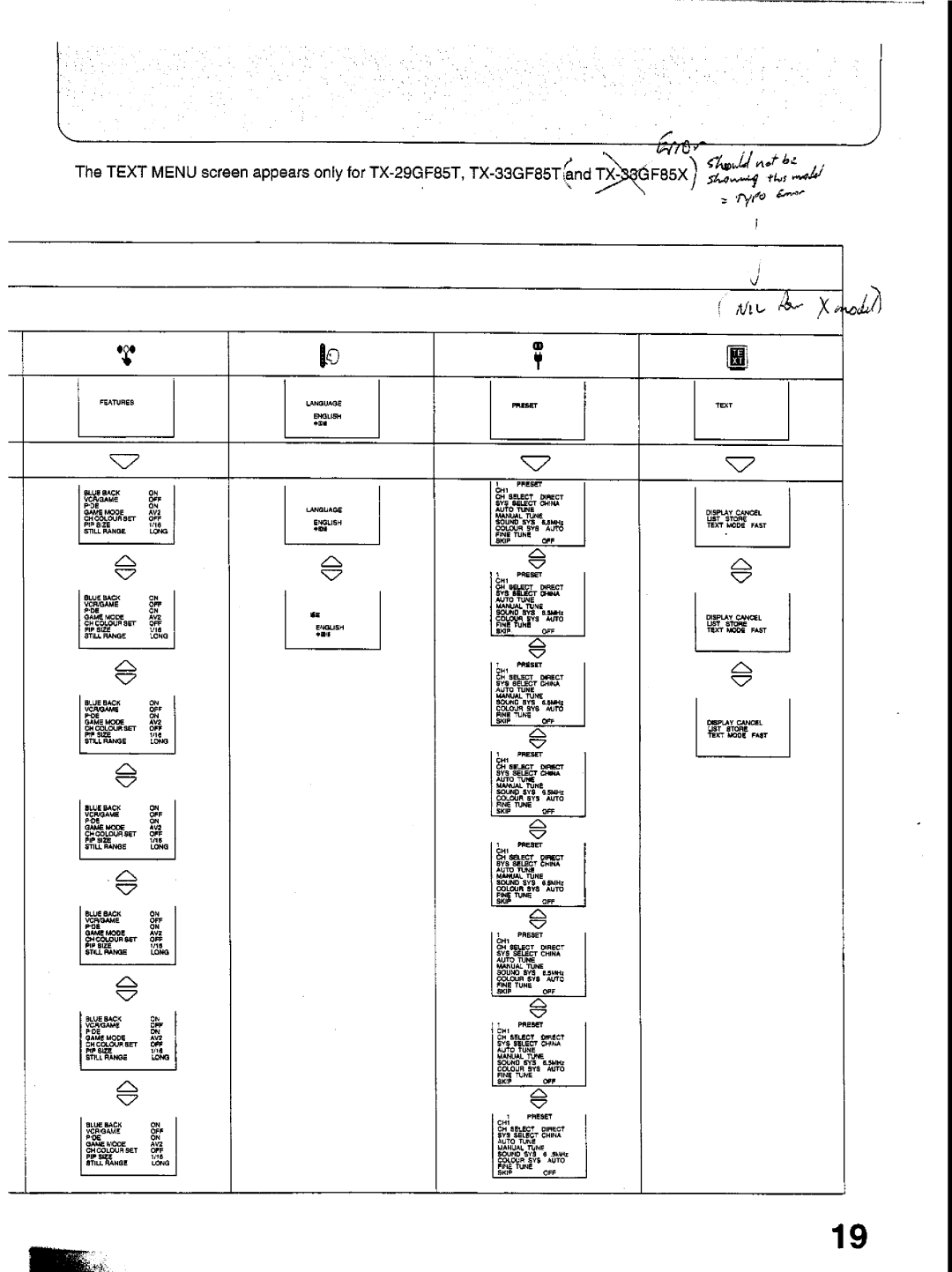 Panasonic TX-29GF85 Series manual 