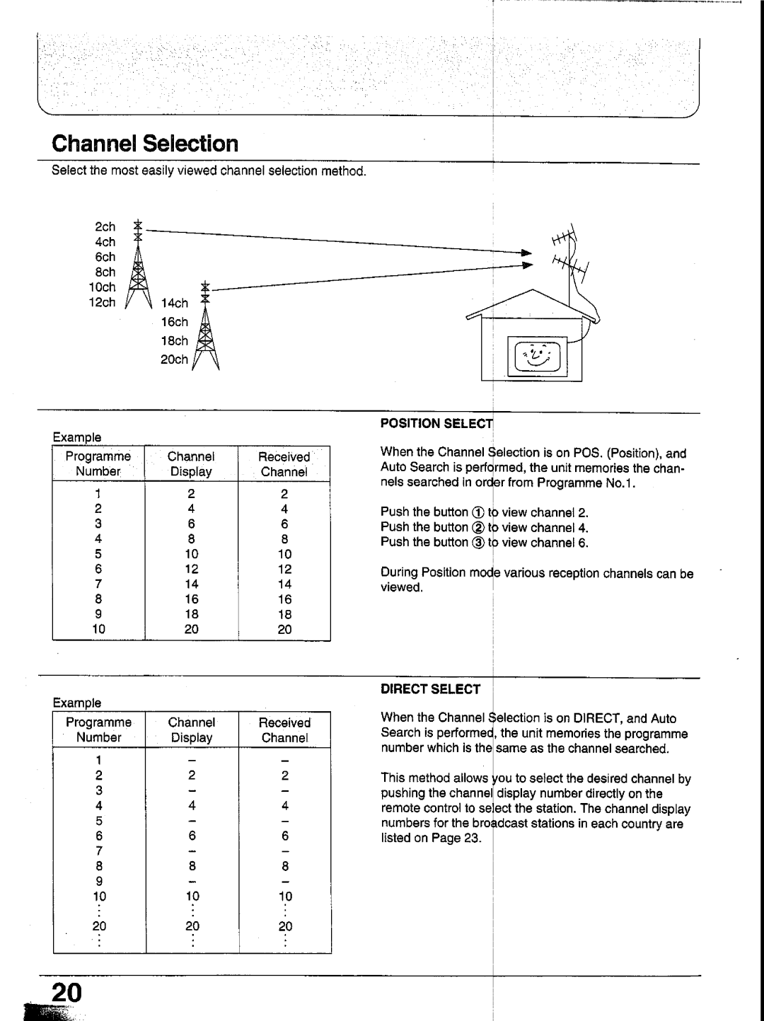 Panasonic TX-29GF85 Series manual 