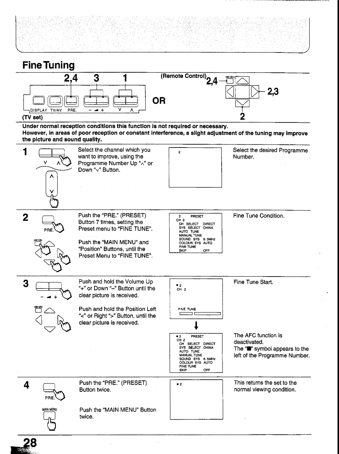 Panasonic TX-29GF85 Series manual 