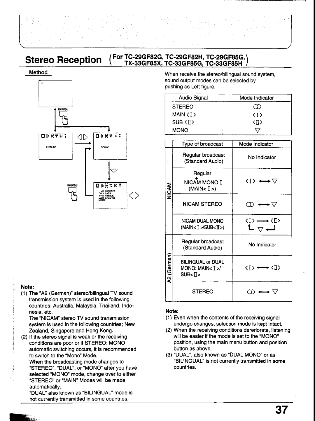 Panasonic TX-29GF85 Series manual 