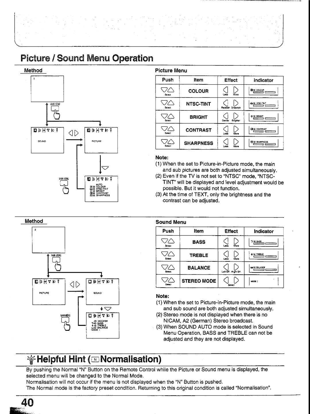 Panasonic TX-29GF85 Series manual 