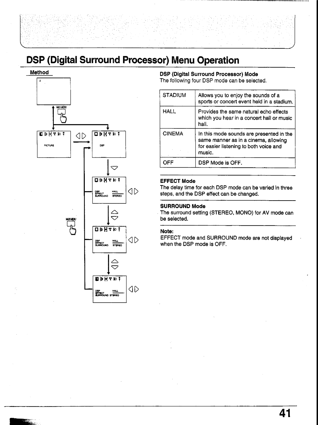 Panasonic TX-29GF85 Series manual 