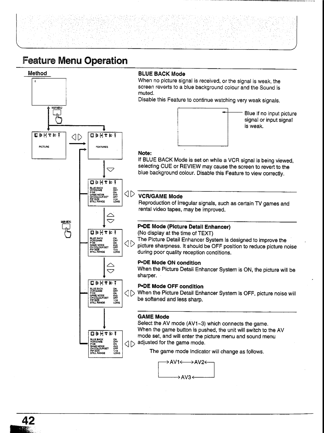 Panasonic TX-29GF85 Series manual 