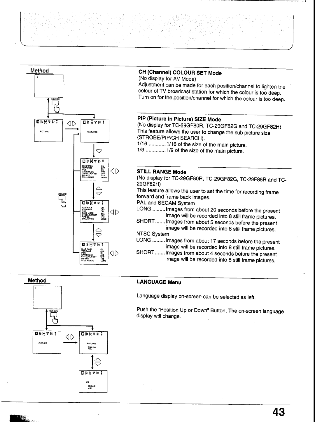 Panasonic TX-29GF85 Series manual 