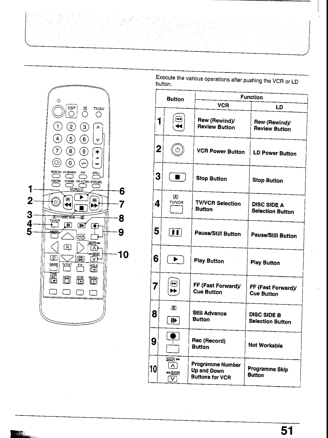 Panasonic TX-29GF85 Series manual 