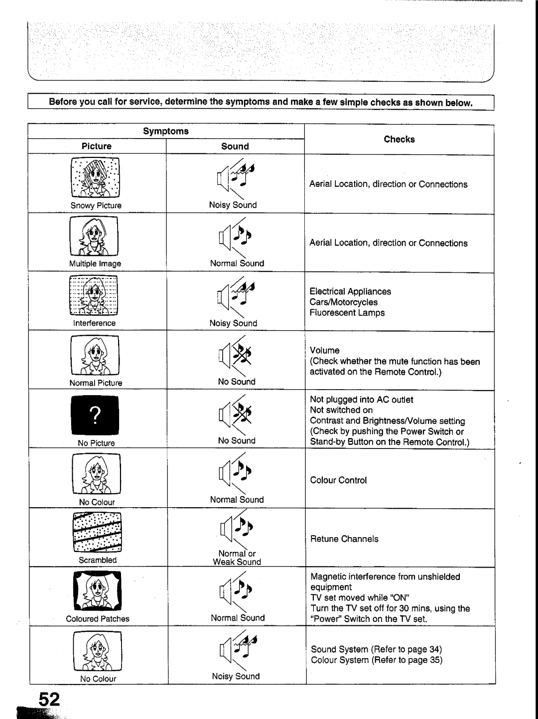 Panasonic TX-29GF85 Series manual 