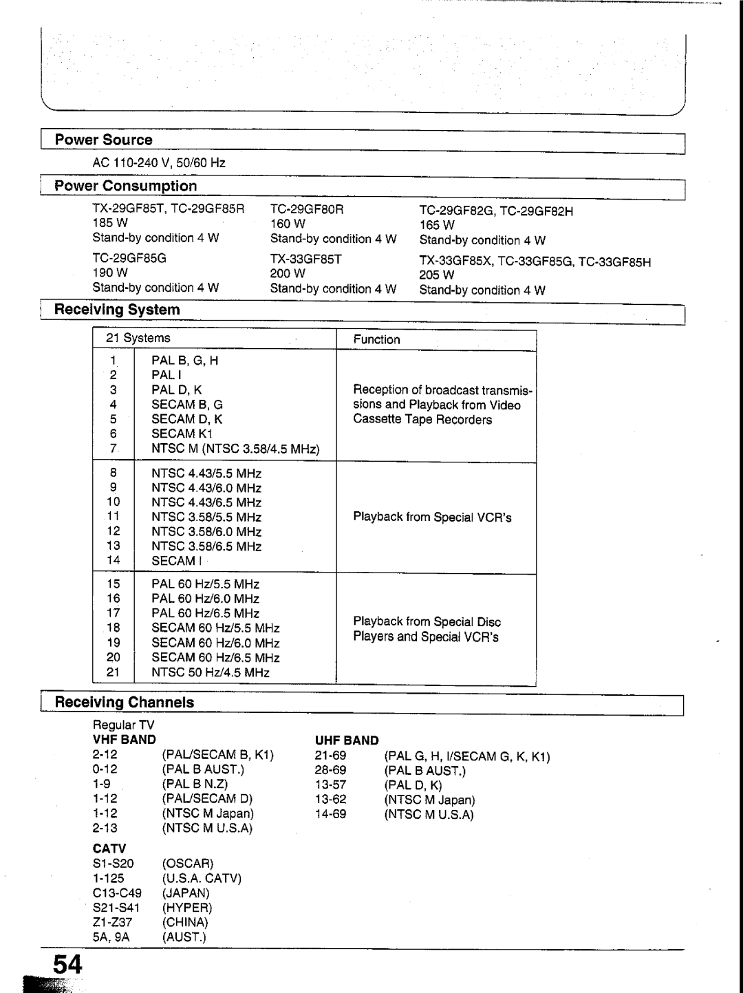 Panasonic TX-29GF85 Series manual 