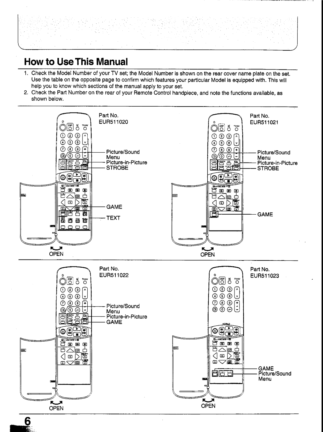 Panasonic TX-29GF85 Series manual 