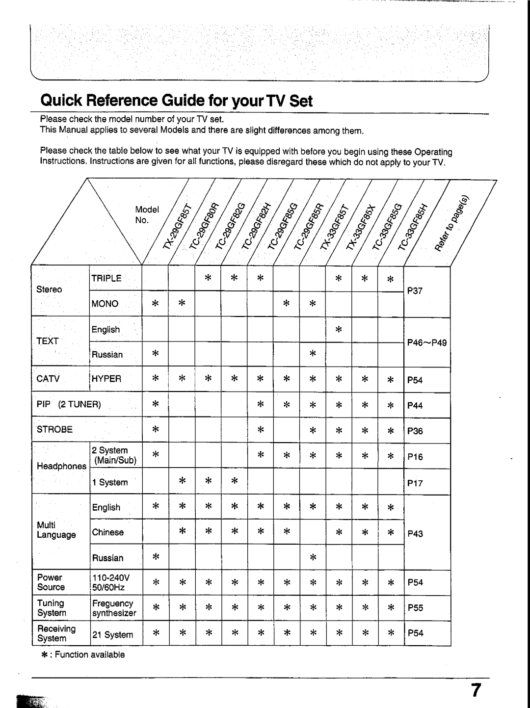 Panasonic TX-29GF85 Series manual 