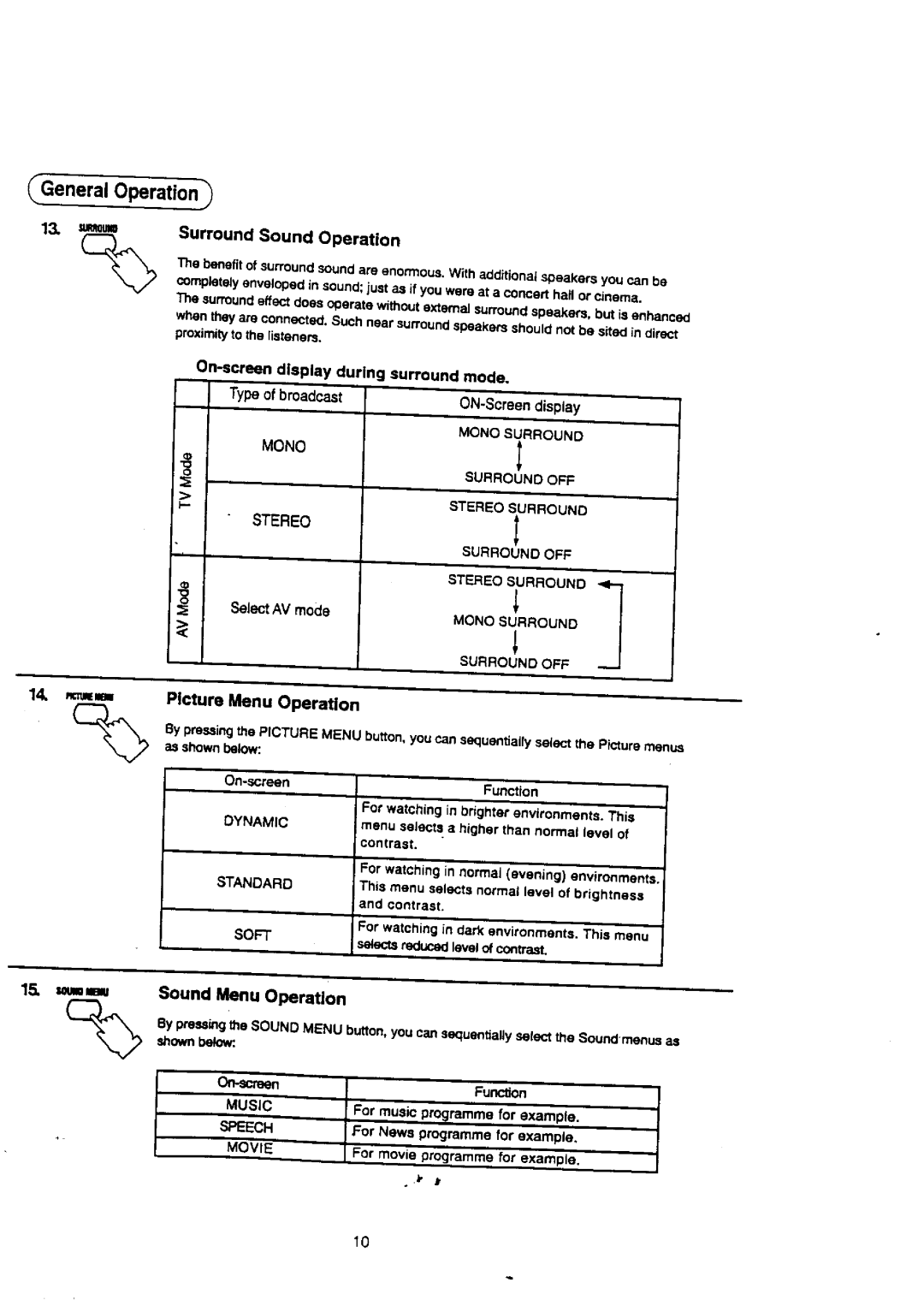 Panasonic TX-29S95Z manual 