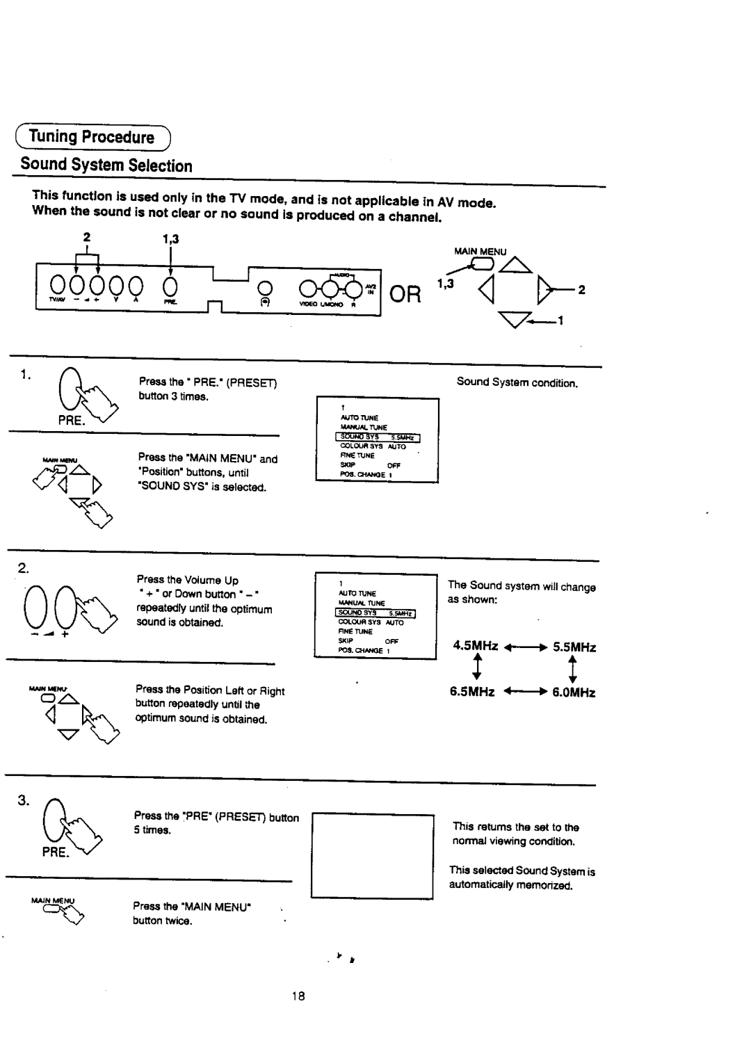 Panasonic TX-29S95Z manual 