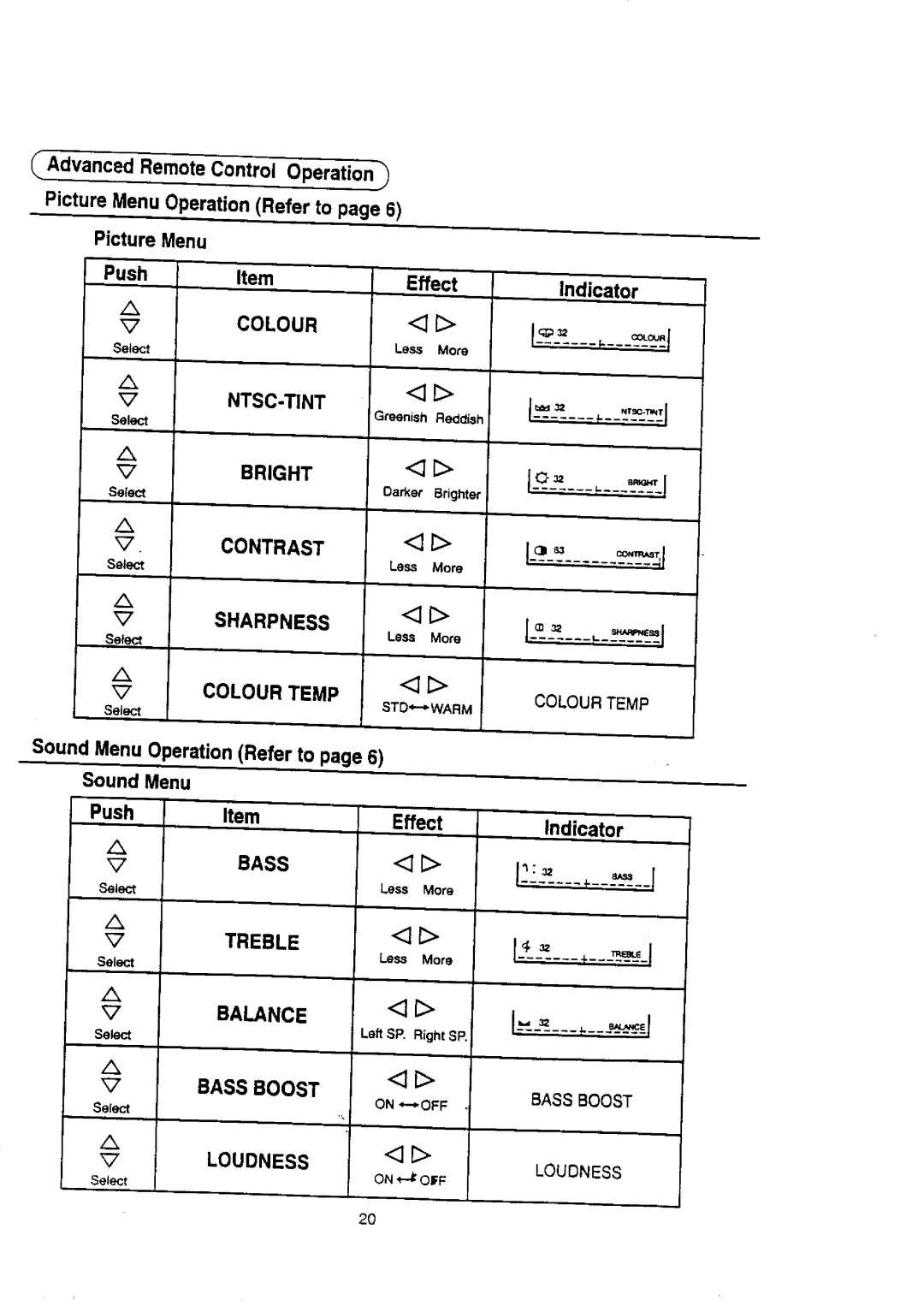 Panasonic TX-29S95Z manual 