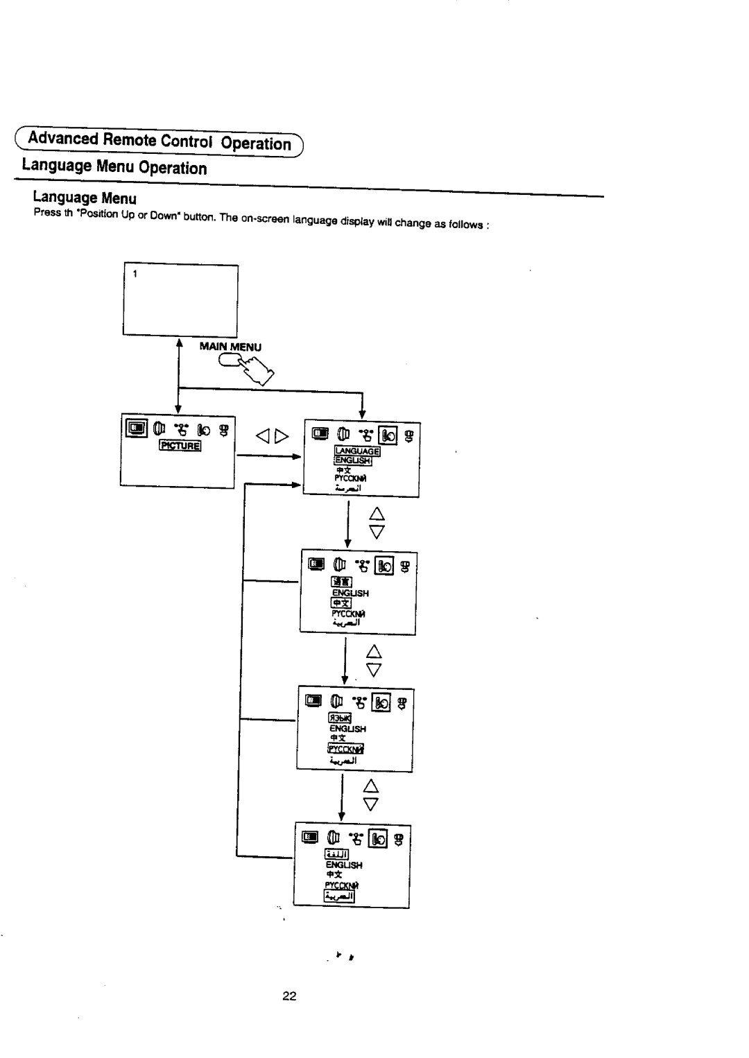 Panasonic TX-29S95Z manual 