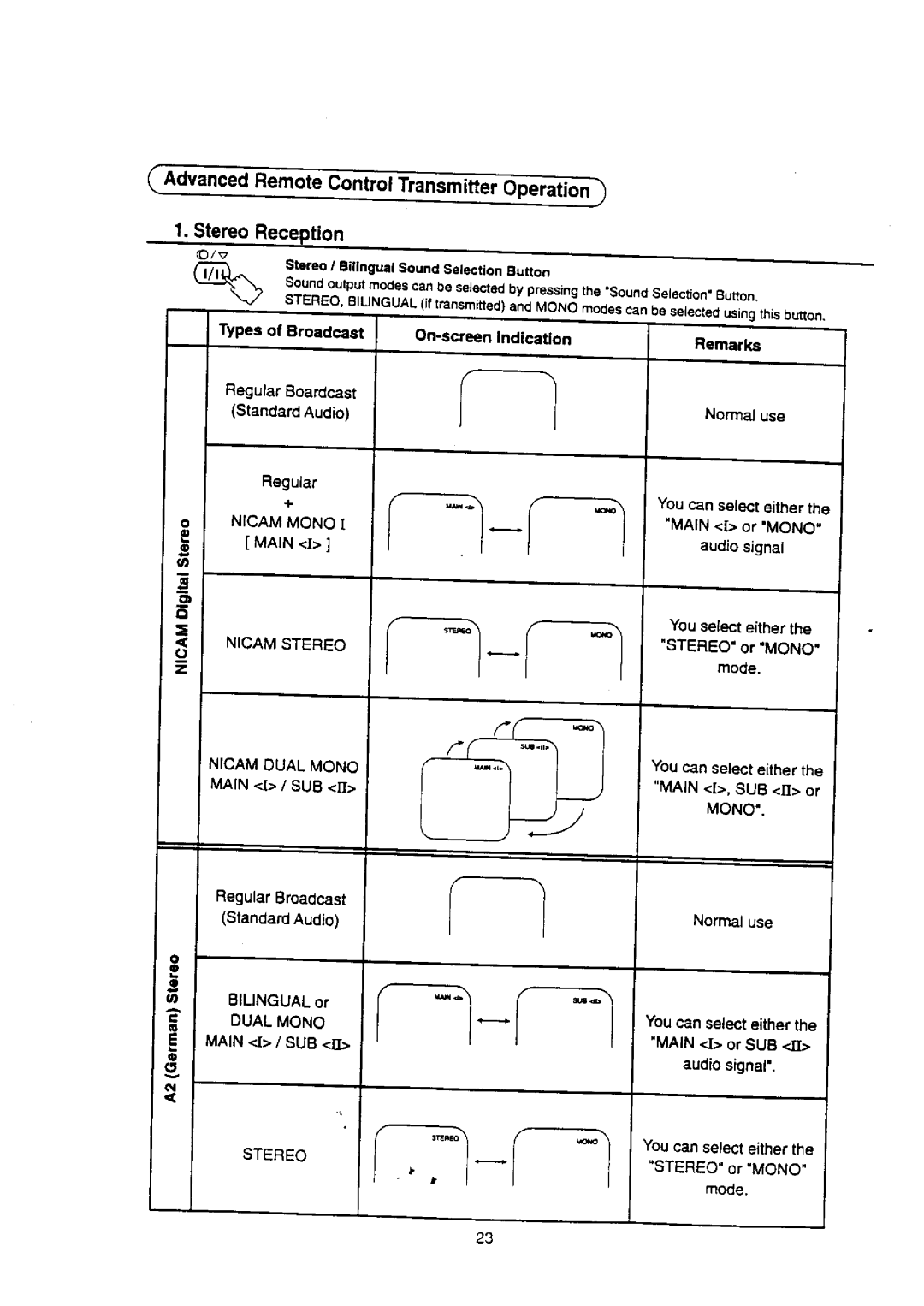 Panasonic TX-29S95Z manual 