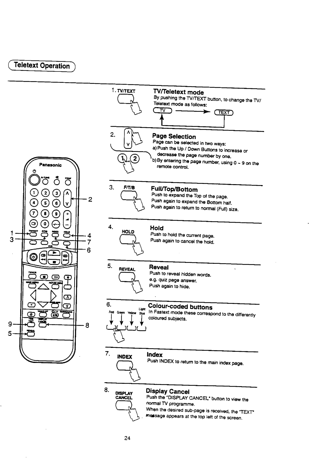 Panasonic TX-29S95Z manual 