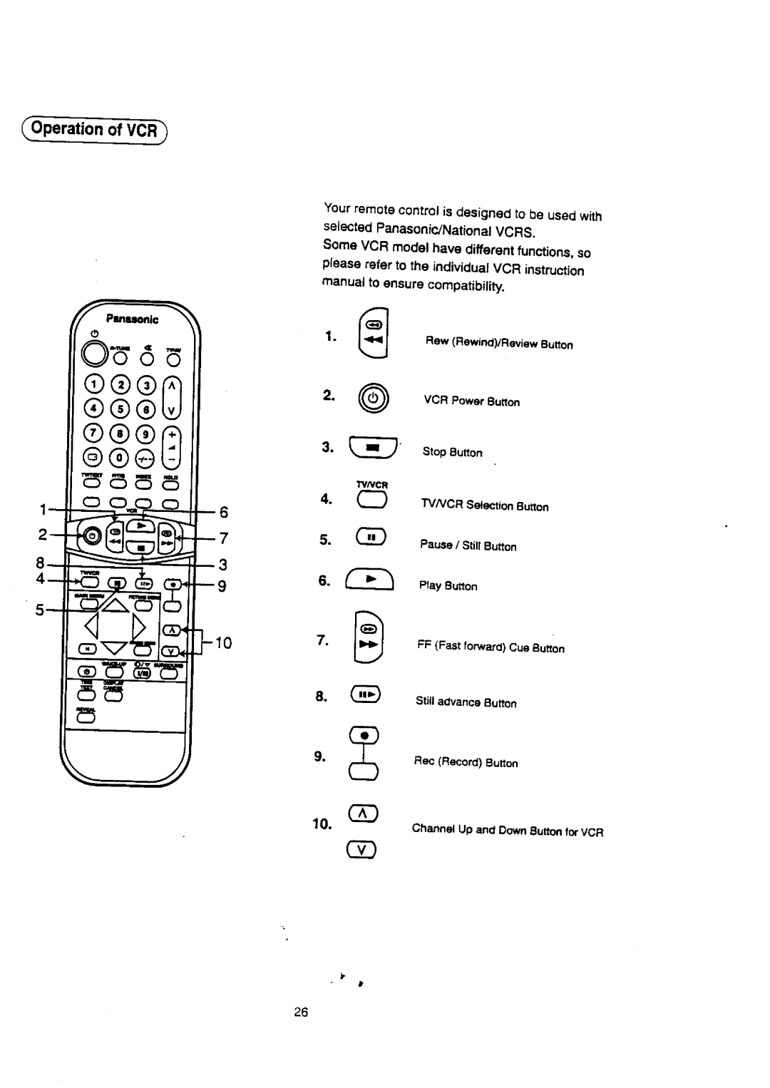 Panasonic TX-29S95Z manual 