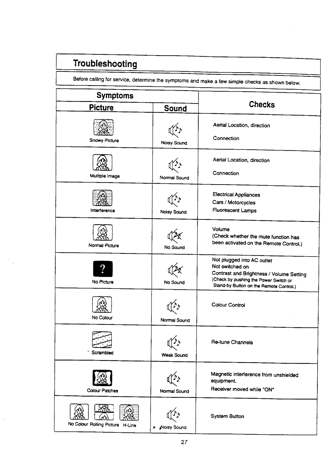 Panasonic TX-29S95Z manual 