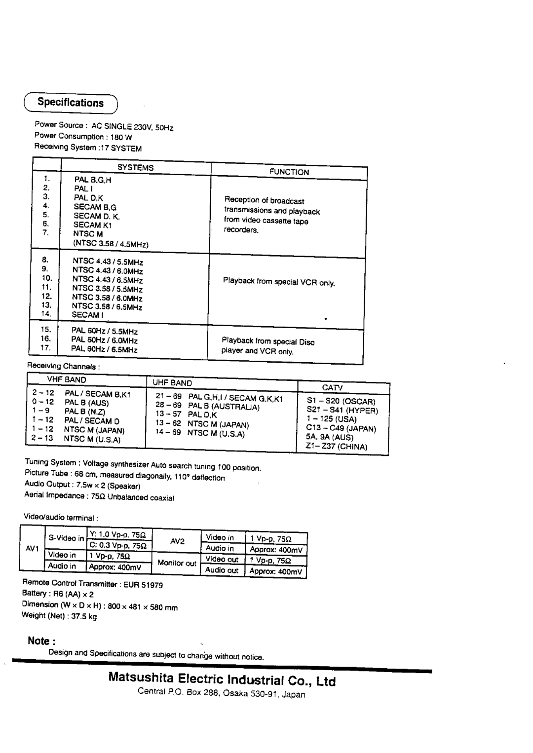 Panasonic TX-29S95Z manual 