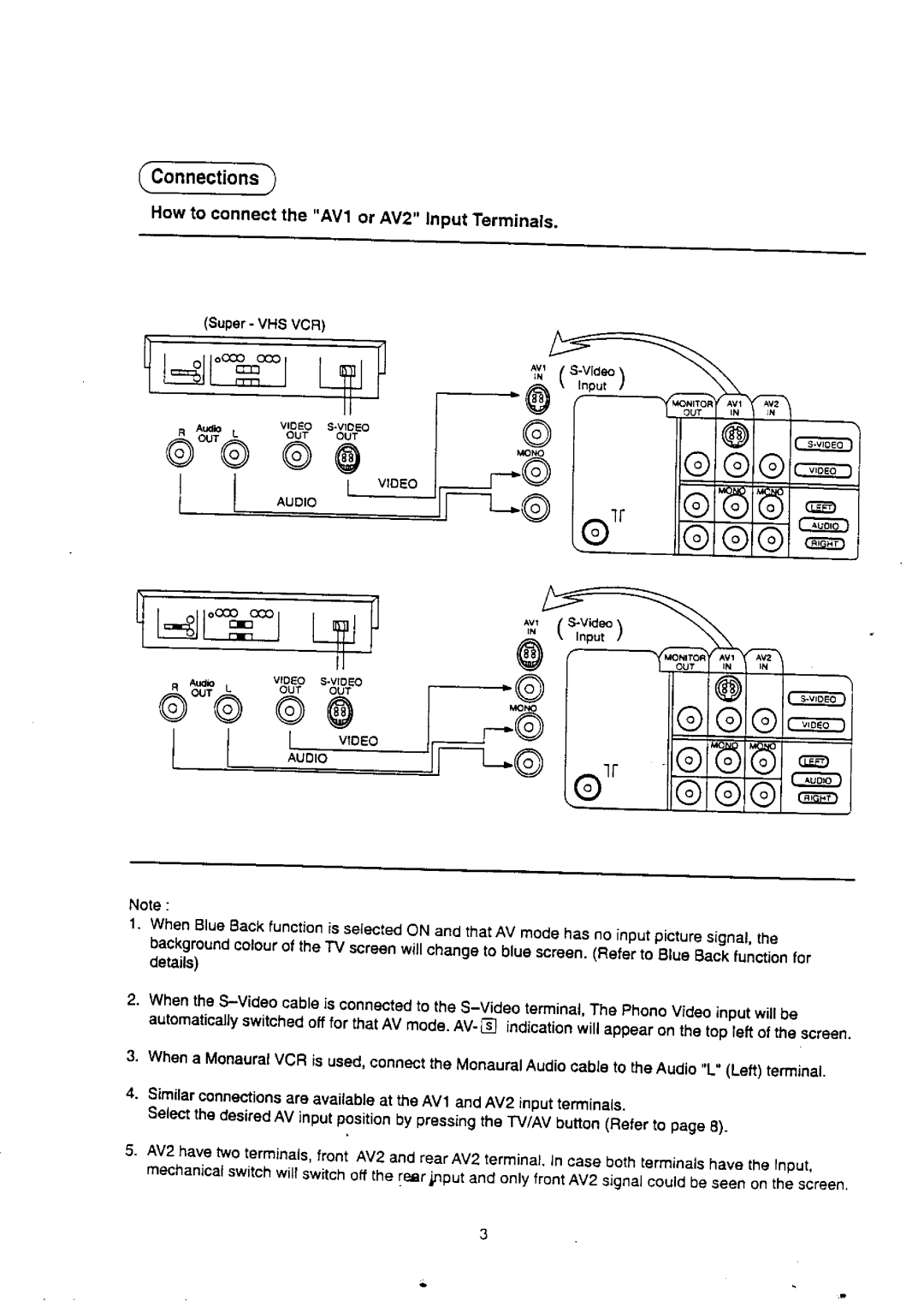 Panasonic TX-29S95Z manual 