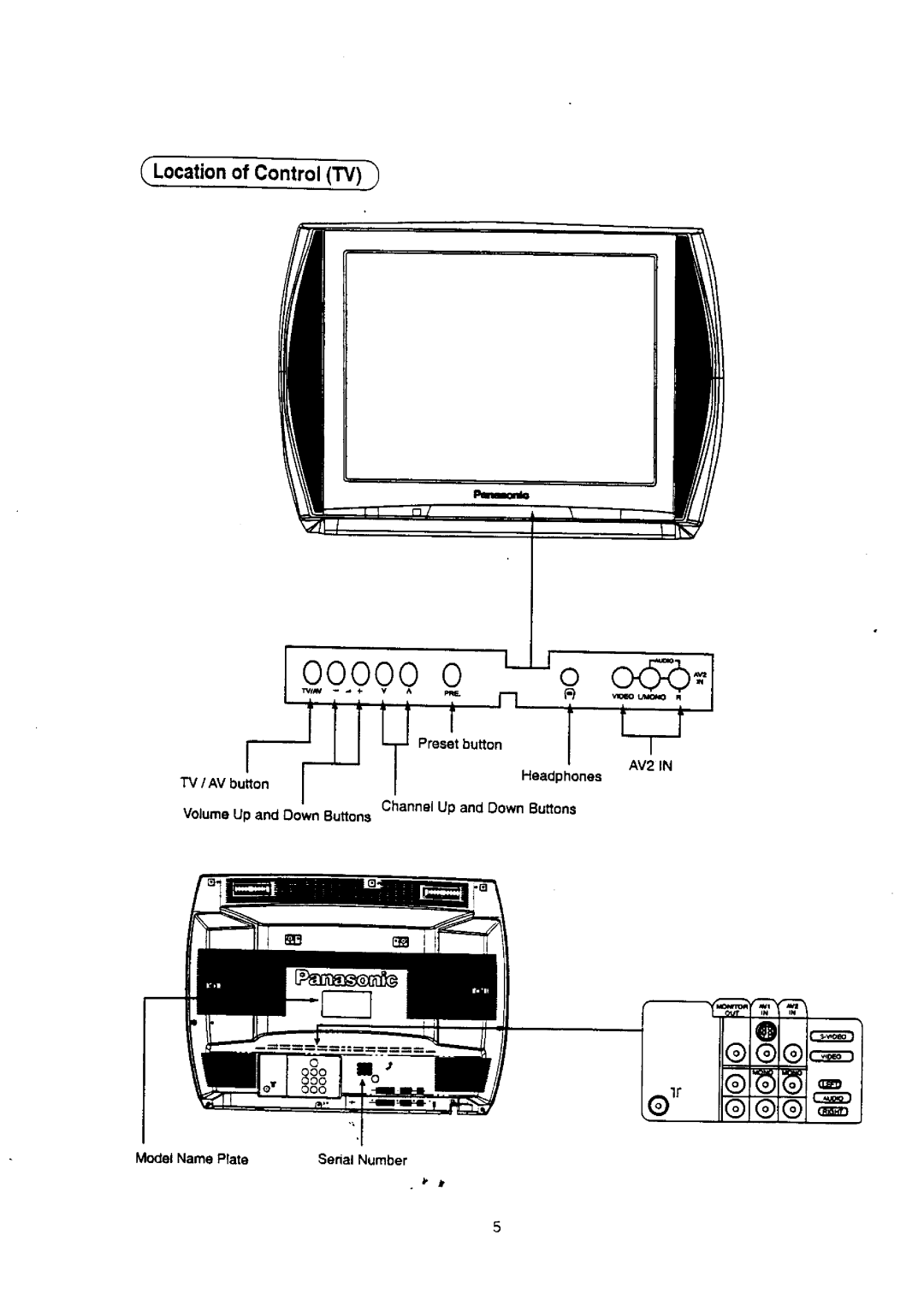 Panasonic TX-29S95Z manual 