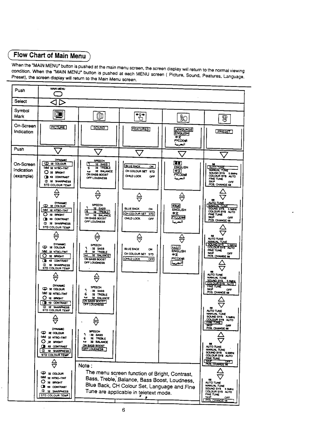 Panasonic TX-29S95Z manual 