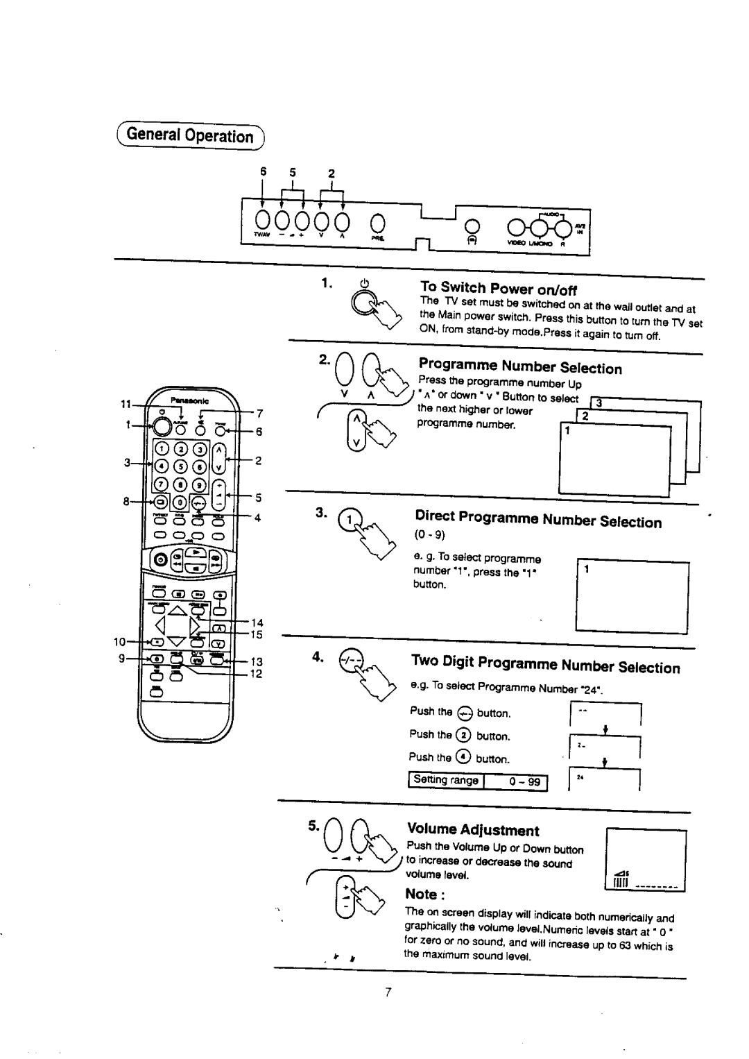 Panasonic TX-29S95Z manual 