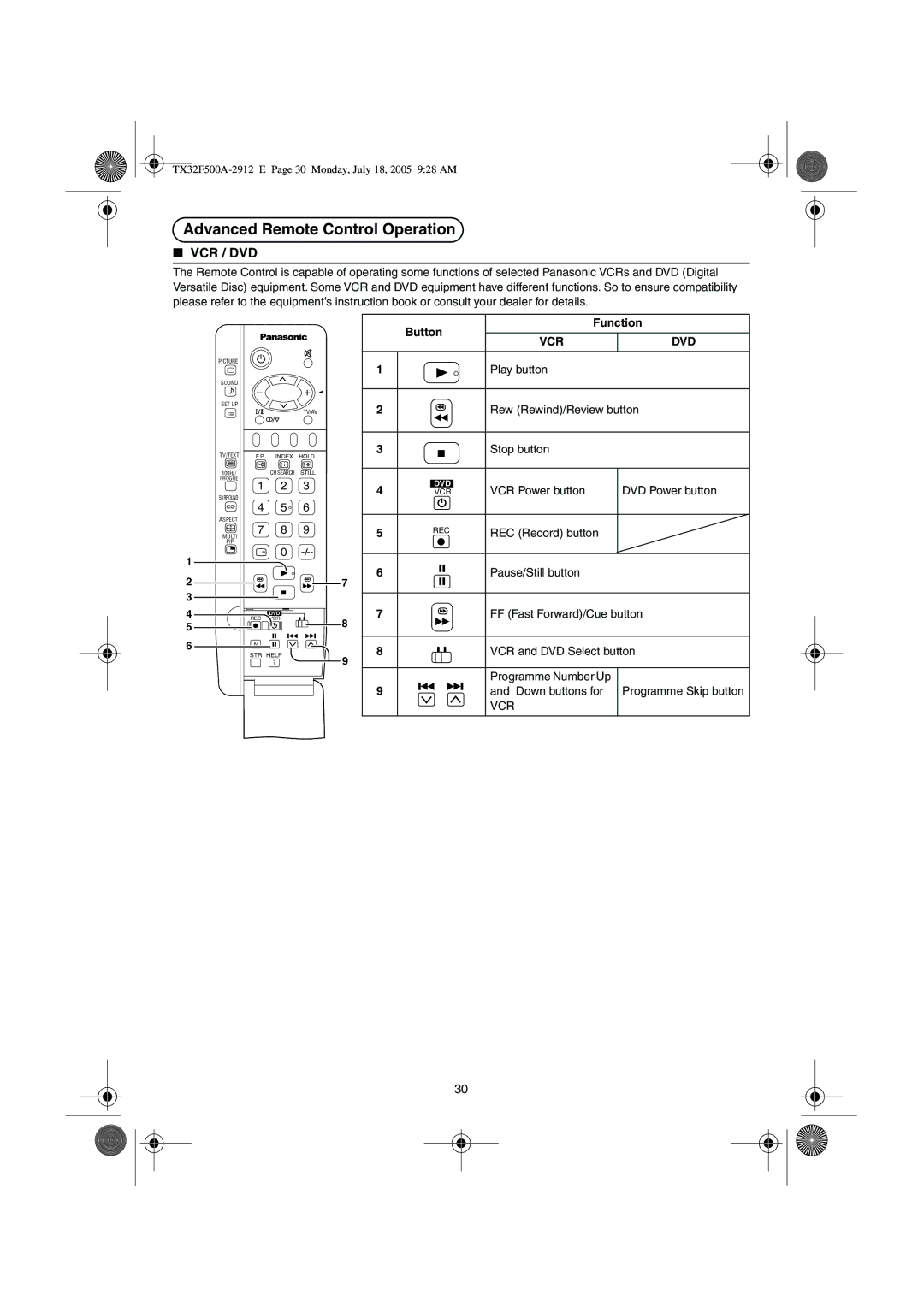 Panasonic TX-32F500A operating instructions Button Function, Vcr Dvd, Play button Rew Rewind/Review button Stop button 