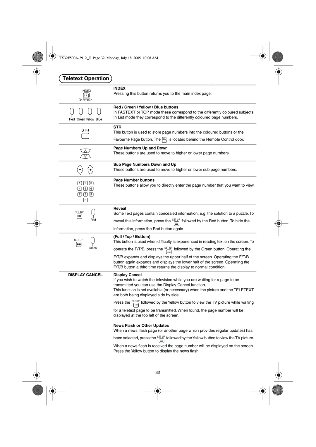 Panasonic TX-32F500A operating instructions Index 