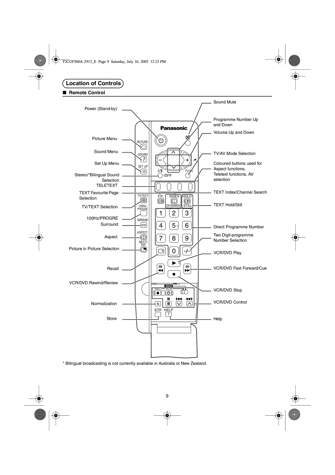 Panasonic TX-32F500A operating instructions Location of Controls, Remote Control 