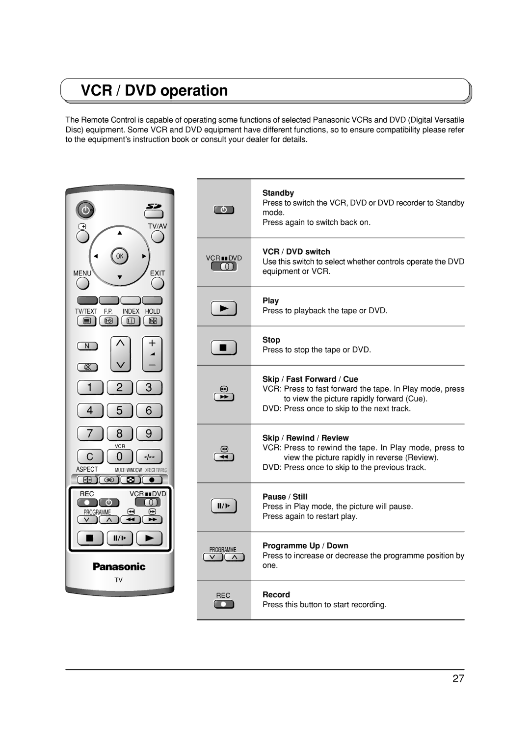 Panasonic TX-26LX1F, TX-32LX1P, TX-32LX1F, TX-26LX1P manual VCR / DVD operation 