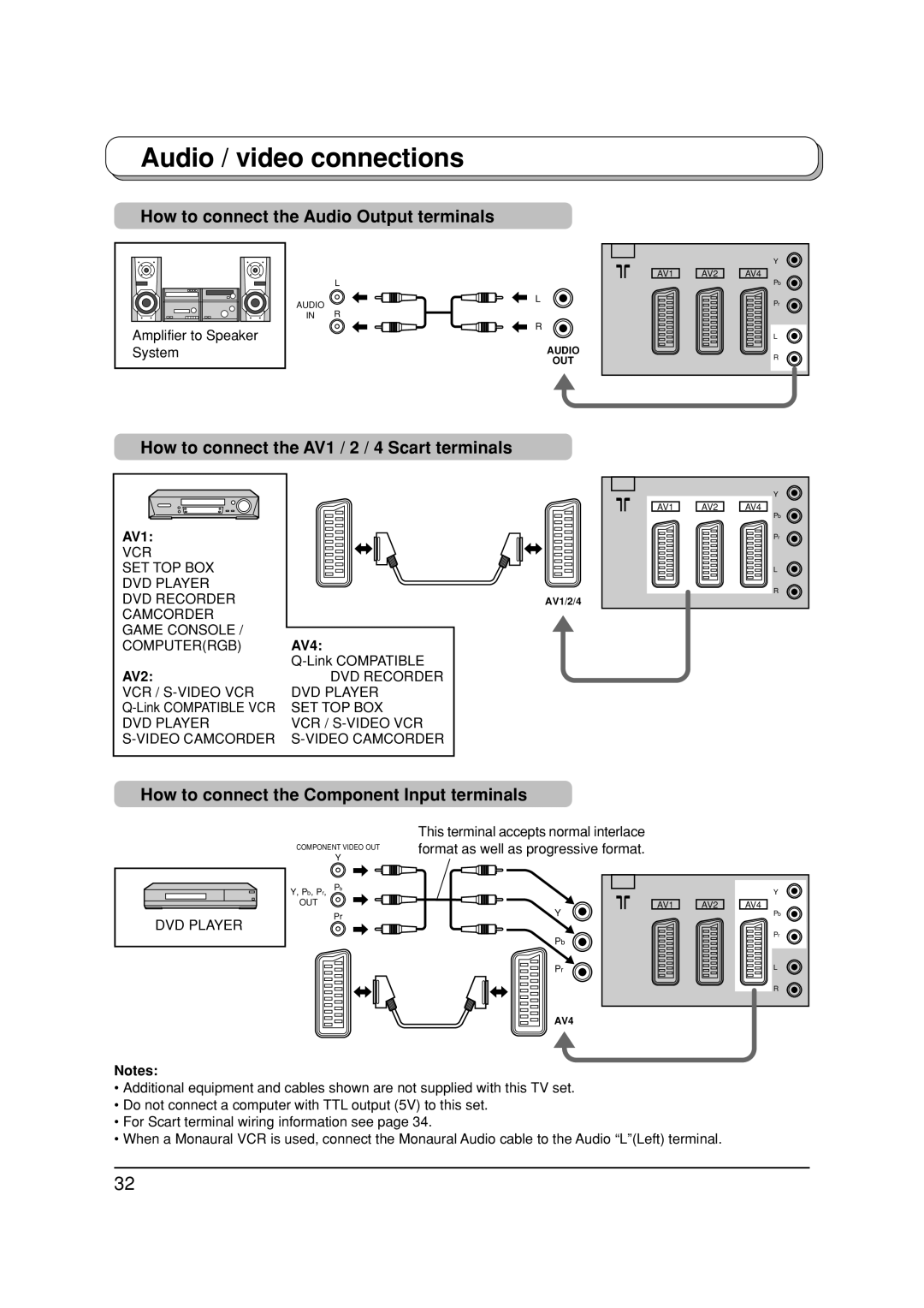 Panasonic TX-32LX1P How to connect the Audio Output terminals, How to connect the AV1 / 2 / 4 Scart terminals, AV4, AV2 