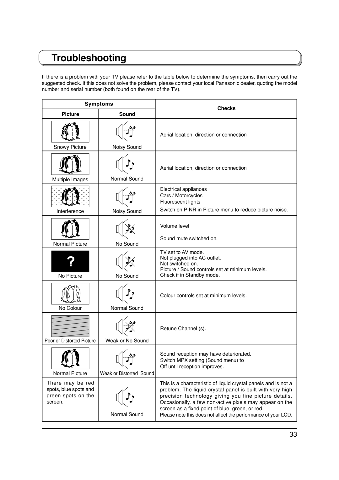 Panasonic TX-32LX1F, TX-32LX1P, TX-26LX1P, TX-26LX1F manual Troubleshooting, Symptoms Checks Picture Sound 