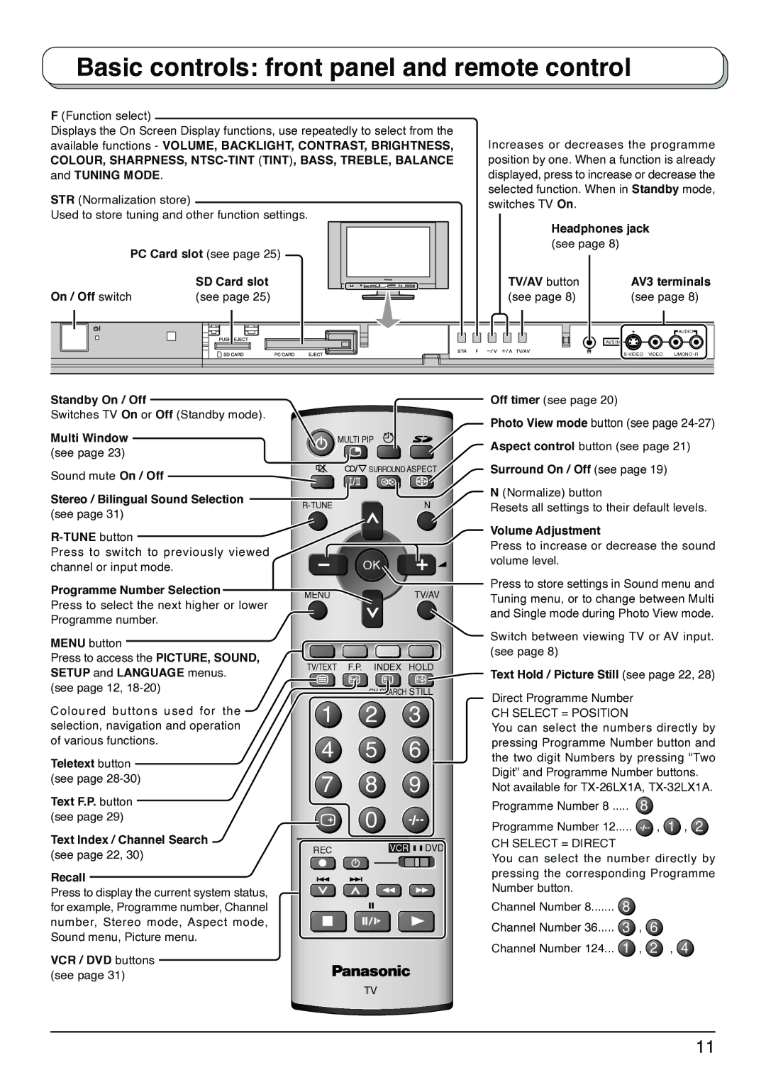 Panasonic TX-32LX1M, TX-32LX1X Basic controls front panel and remote control, CH Select = Position, CH Select = Direct 