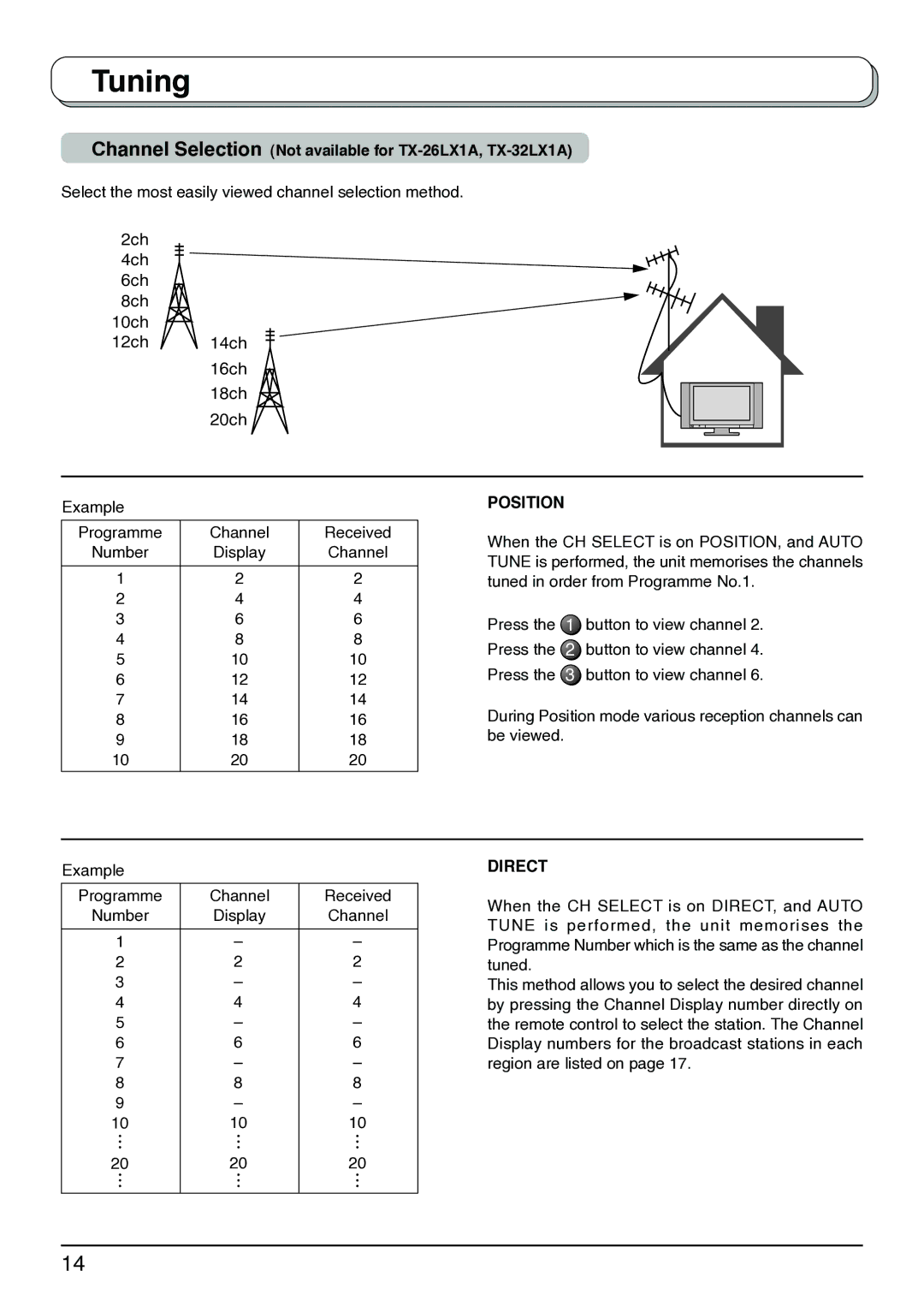 Panasonic TX-26LX1A, TX-32LX1X, TX-32LX1M, TX-26LX1X, TX-26LX1M operating instructions Position, Direct 