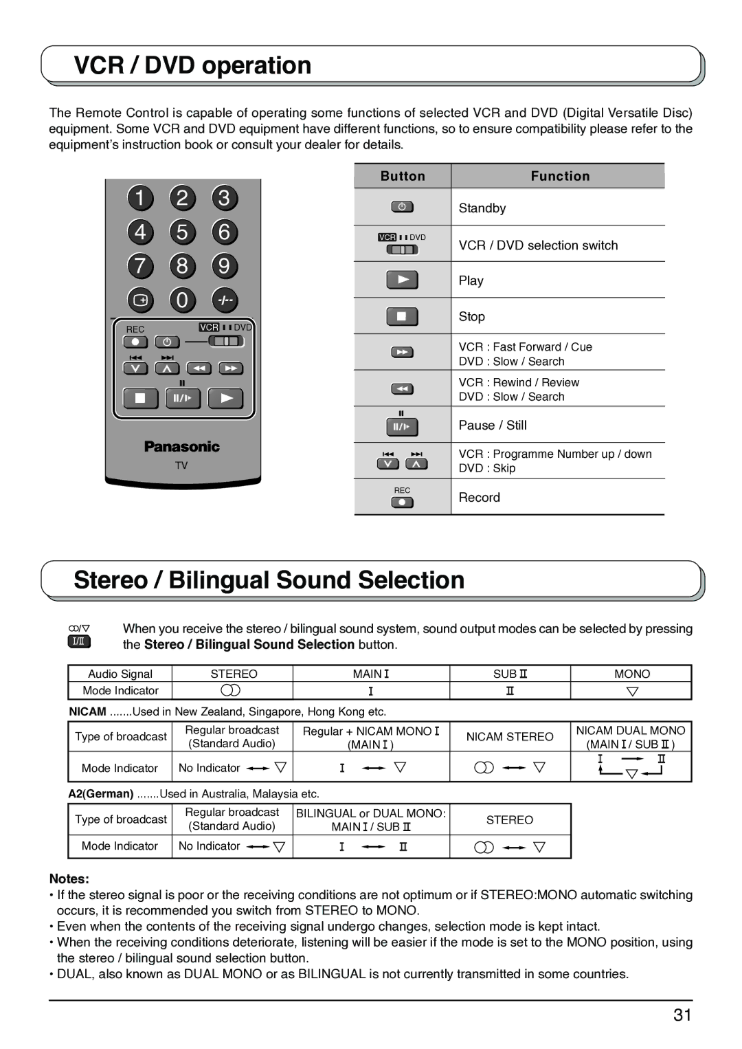 Panasonic TX-32LX1M, TX-32LX1X, TX-26LX1X VCR / DVD operation, Stereo / Bilingual Sound Selection, Button Function 