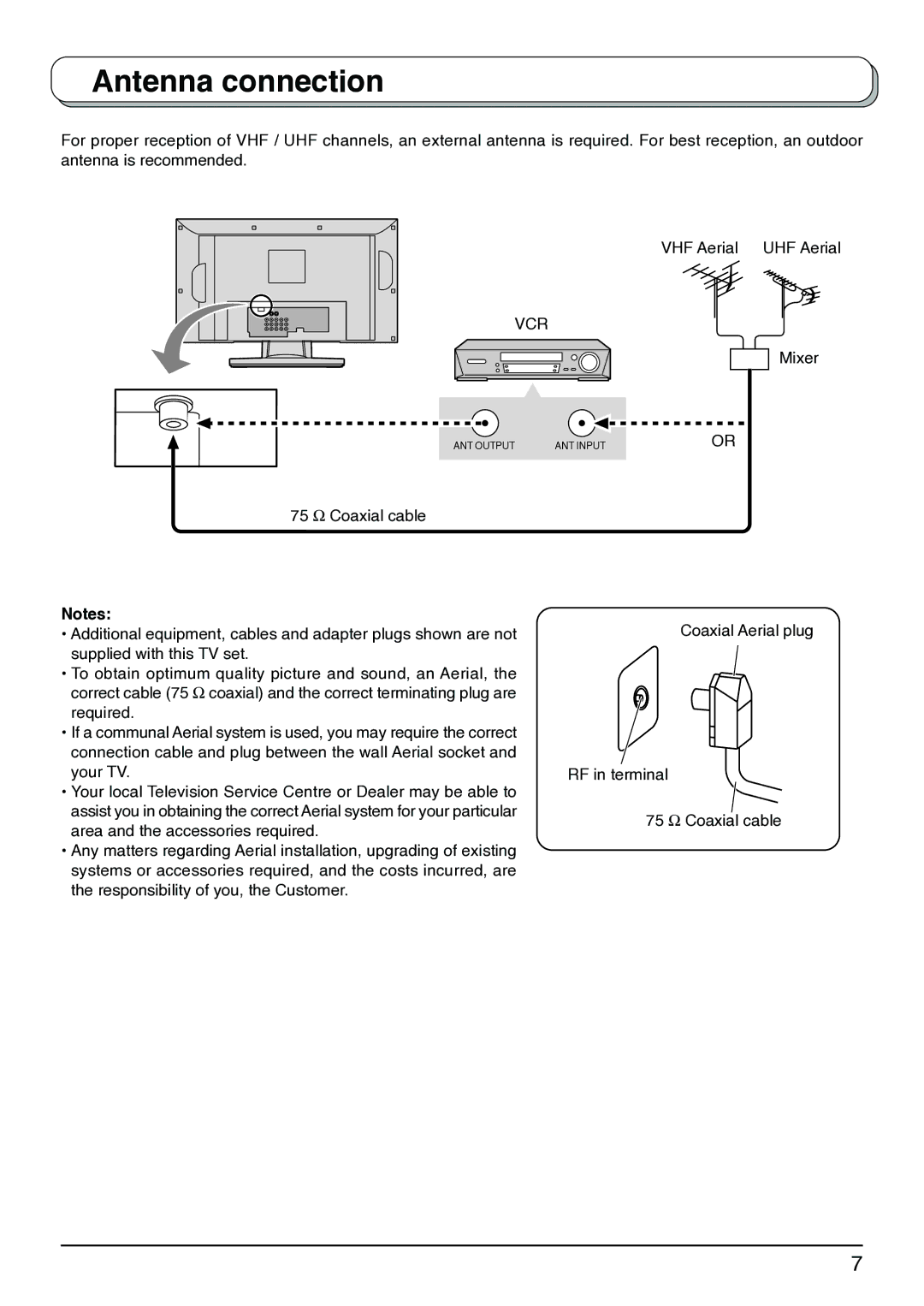 Panasonic TX-26LX1X, TX-32LX1X, TX-32LX1M, TX-26LX1M, TX-26LX1A operating instructions Antenna connection, Vcr 