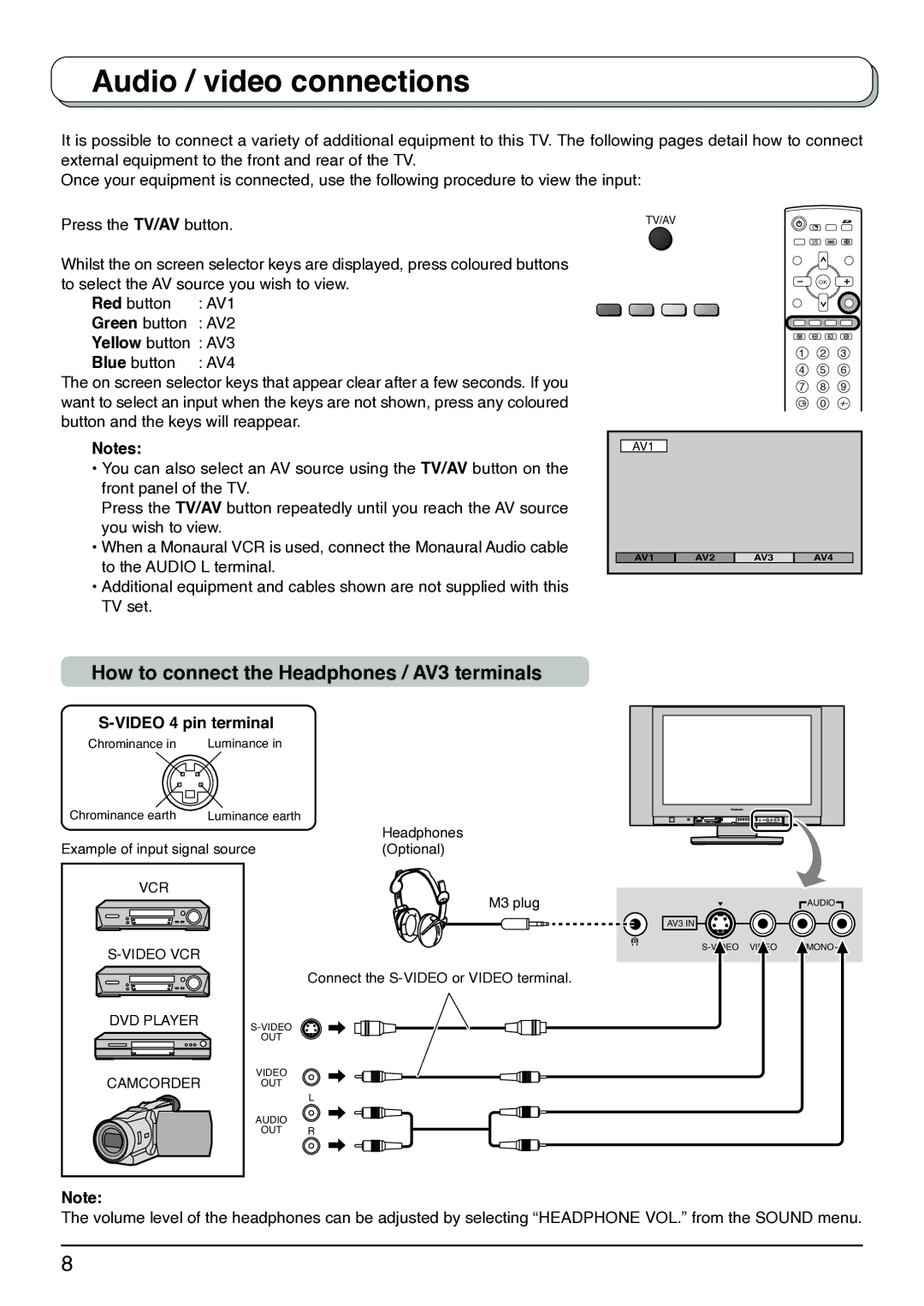 Panasonic TX-26LX1M, TX-32LX1X Audio / video connections, How to connect the Headphones / AV3 terminals, Green button 