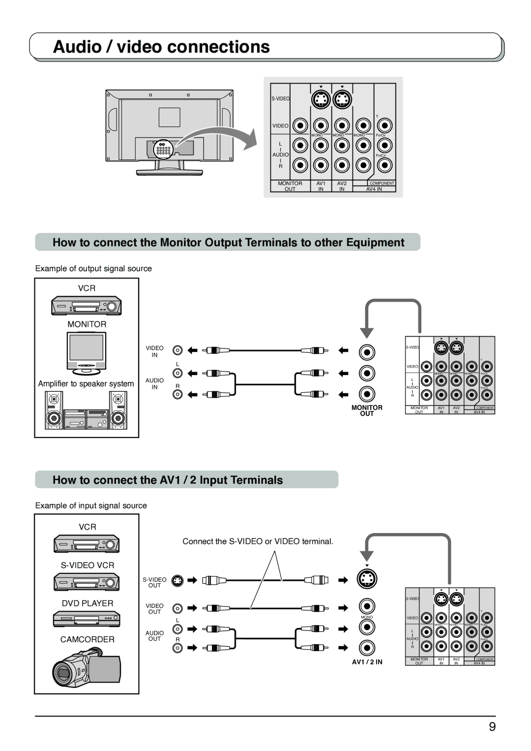 Panasonic TX-26LX1A, TX-32LX1X, TX-32LX1M, TX-26LX1X, TX-26LX1M How to connect the AV1 / 2 Input Terminals, VCR Monitor, Vcr 