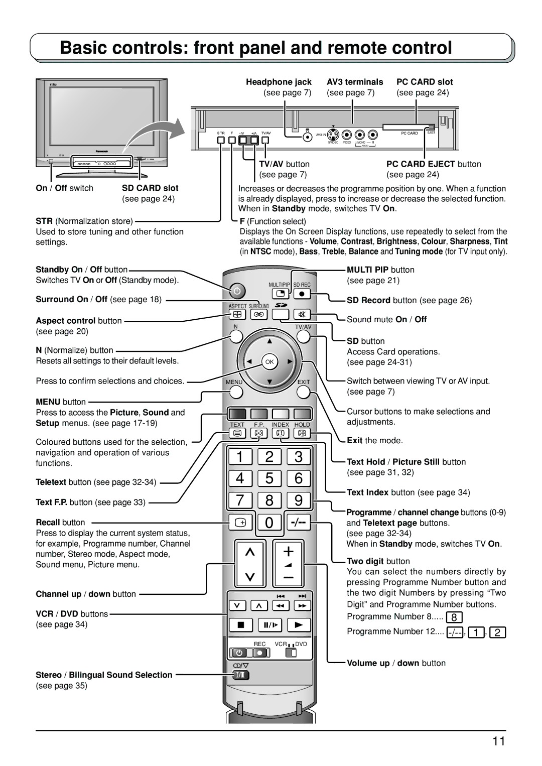 Panasonic TX-26LX500A, TX-32LX500A manual Basic controls front panel and remote control, TV/AV button PC Card Eject button 