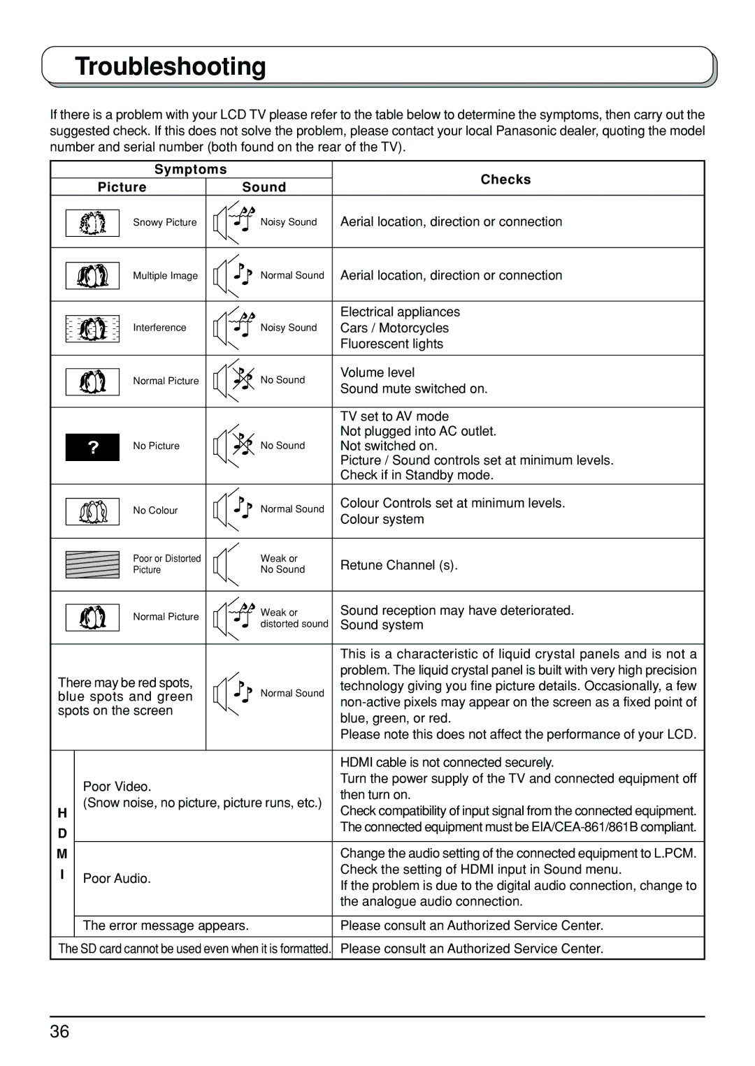 Panasonic TX-32LX500A, TX-26LX500A manual Troubleshooting, Symptoms Checks Picture Sound 