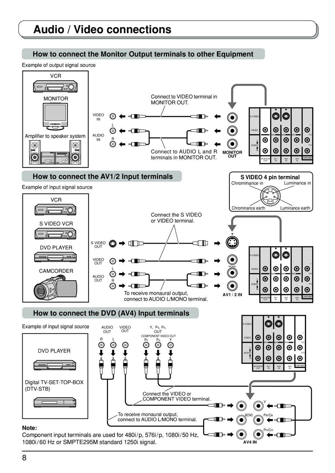 Panasonic TX-32LX500A, TX-26LX500A How to connect the AV1/2 Input terminals, How to connect the DVD AV4 Input terminals 