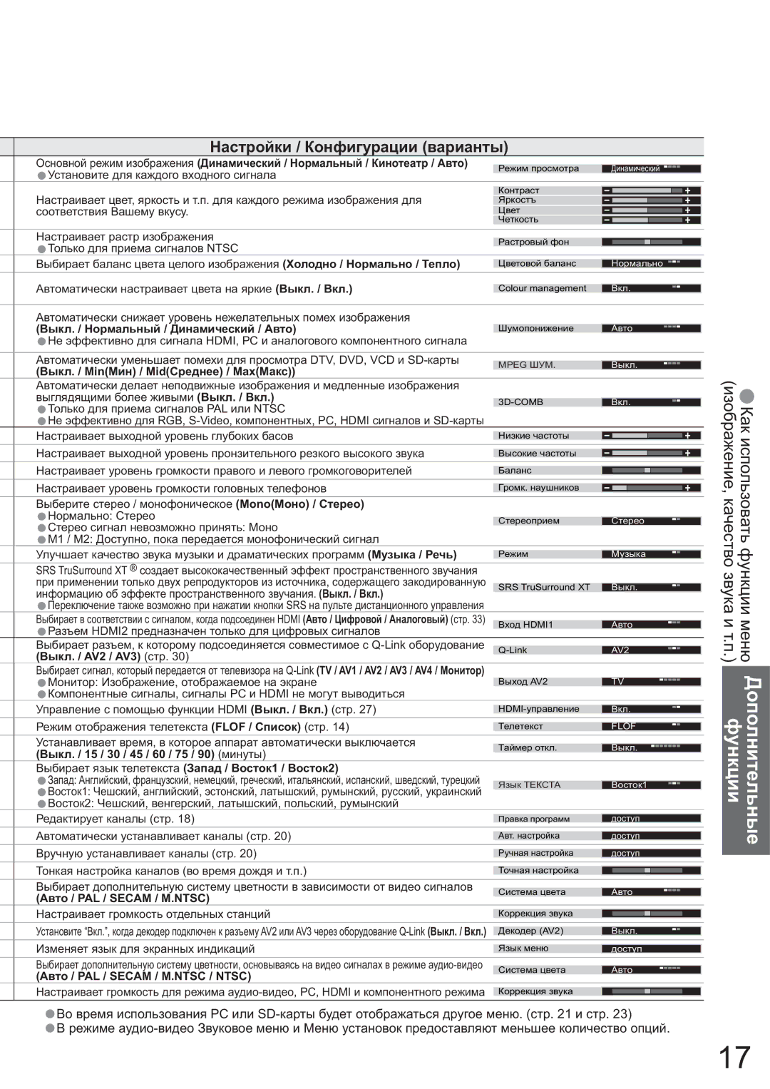 Panasonic TX-26LX600P, TX-32LX600P manual Ɇɚɫɬɪɨɣɤɢ / Ʉɨɧɮɢɝɭɪɚɰɢɢ ɜɚɪɢɚɧɬɵ, Ȼɵɤɥ. / ɇɨɪɦɚɥɶɧɵɣ / Ⱦɢɧɚɦɢɱɟɫɤɢɣ / Ⱥɜɬɨ 