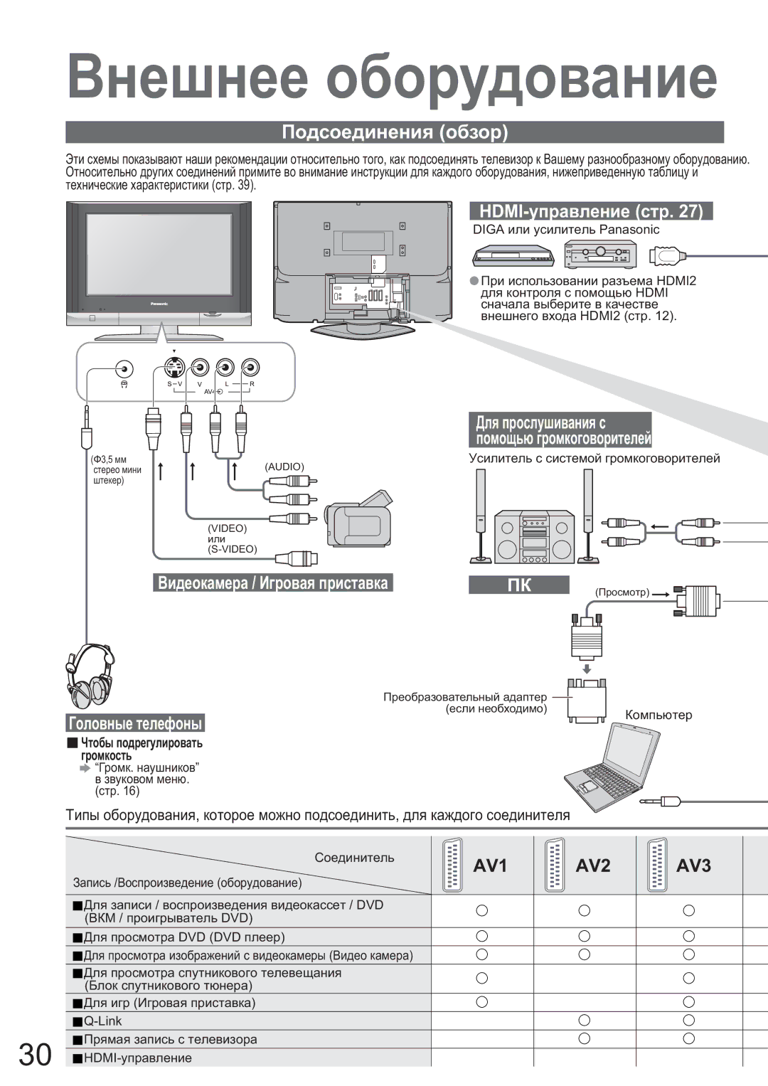 Panasonic TX-32LX600P manual Ɉɨɞɫɨɟɞɢɧɟɧɢɹ ɨɛɡɨɪ, Ȼɢɞɟɨɤɚɦɟɪɚ / ɂɝɪɨɜɚɹ ɩɪɢɫɬɚɜɤɚ HDMI-ɭɩɪɚɜɥɟɧɢɟ ɫɬɪ, Ƚɨɥɨɜɧɵɟ ɬɟɥɟɮɨɧɵ 
